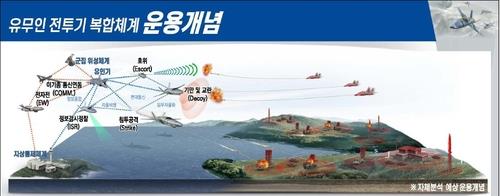كوريا الجنوبية تخطط لإجراء أول رحلة تشكيلية لطائرات الشبح المسيرة عام 2025 تقريبا