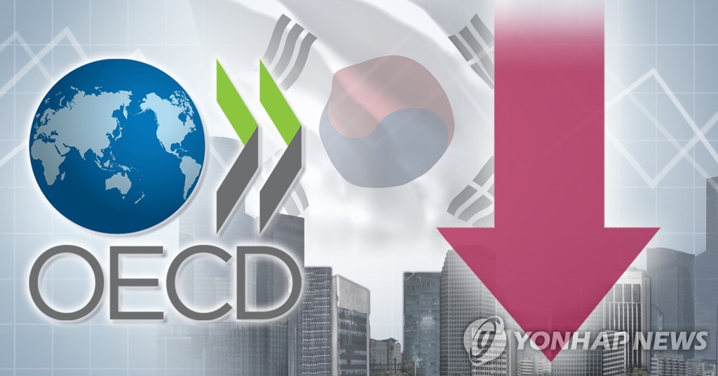 منظمة التعاون الاقتصادي والتنمية تخفض توقعات النمو في كوريا الجنوبية لعام 2023 إلى 1.5%
