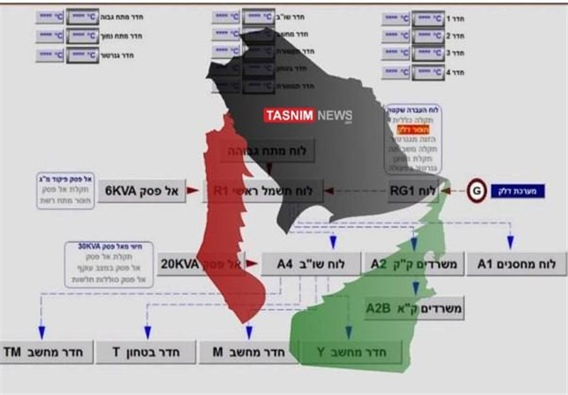 اختراق الخادم الرئیسی لشرکة السکک الحدیدیة الصهیونیة- الأخبار الشرق الأوسط