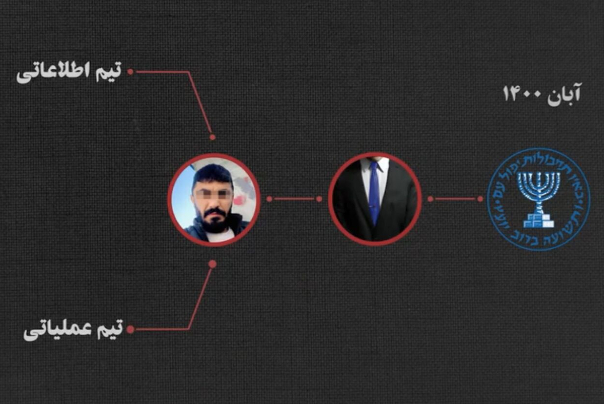 ايران...تنفيذ حكم الإعدام بحق 4 جواسيس عملاء للكيان الصهيوني