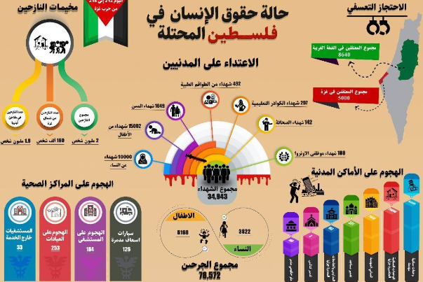 حالة حقوق الانسان في فلسطين المحتلة