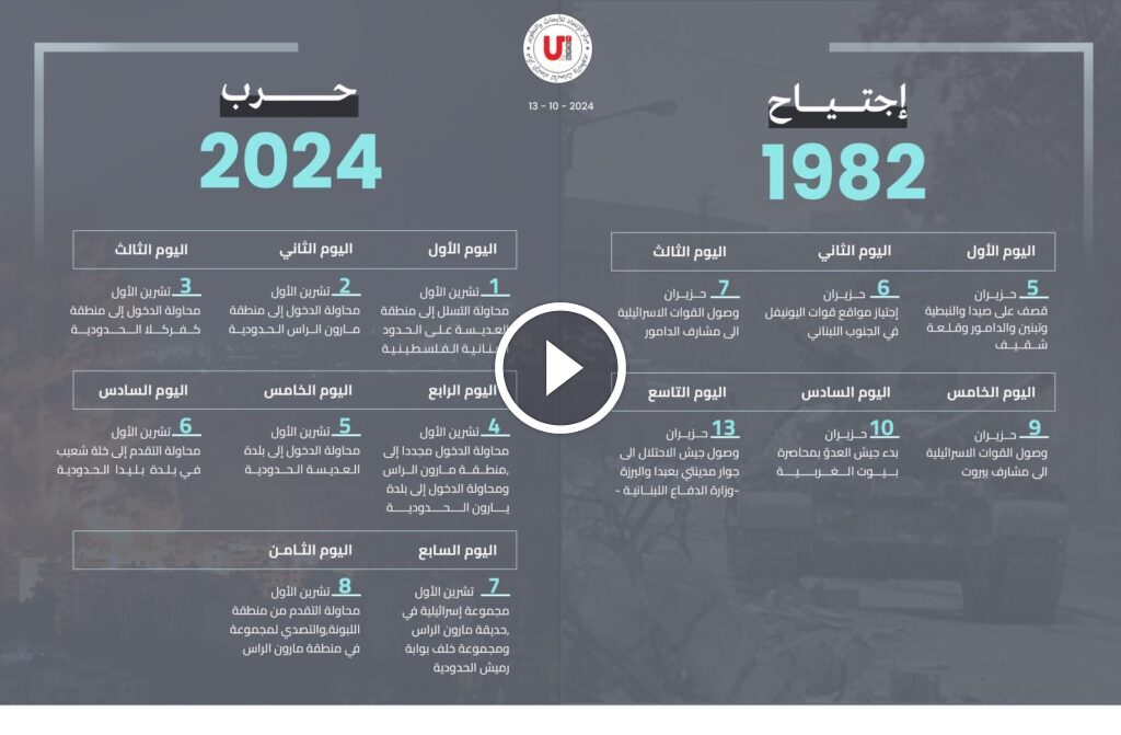 عاجل الجيش الإسرائيلي: ارتفاع عدد الجنود المصابين بجروح خطرة إثر انفجار مسيرة جنوب حيفا إلى ٨