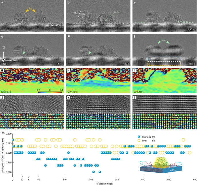 عاجل | Imaging interface-controlled bulk oxygen spillover - صورة مميزة صورة مميزة: عاجل | Imaging interface-controlled bulk oxygen spillover