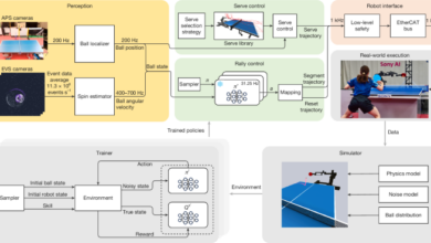 Outplaying elite table tennis players with an autonomous robot