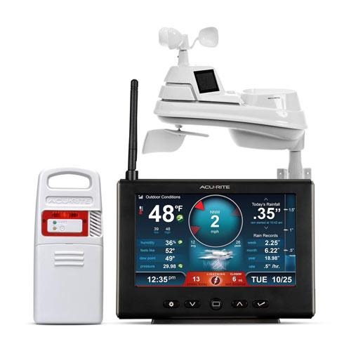 Best home weather stations 2025