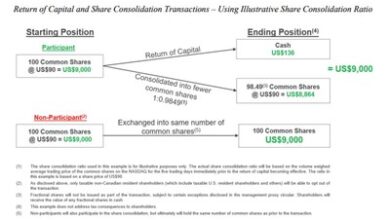 عودة رأس المال ومعاملات توحيد الأسهم - استخدام نسبة توضيحية لتوحيد الأسهم