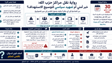 رواية نقل مراكز حزب الله