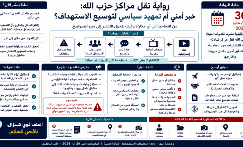 رواية نقل مراكز حزب الله