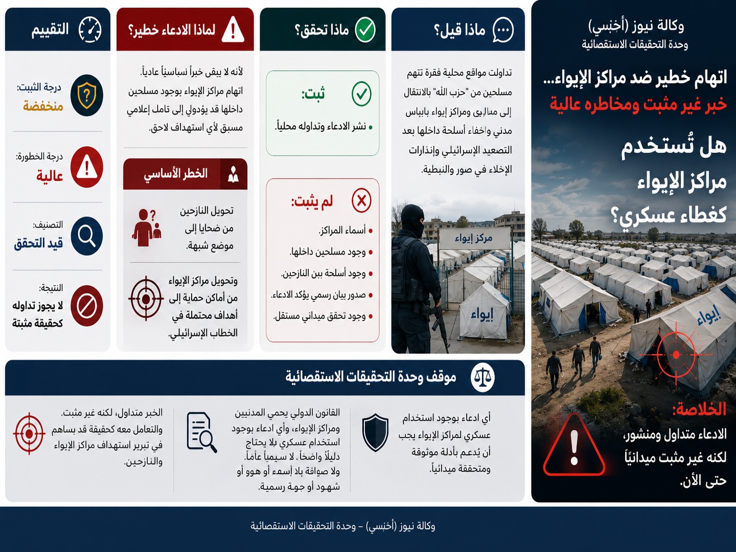عاجل | اتهام “حزب الله” باستخدام مراكز الإيواء كغطاء لإعادة التموضع - صورة مميزة صورة مميزة: عاجل | اتهام “حزب الله” باستخدام مراكز الإيواء كغطاء لإعادة التموضع