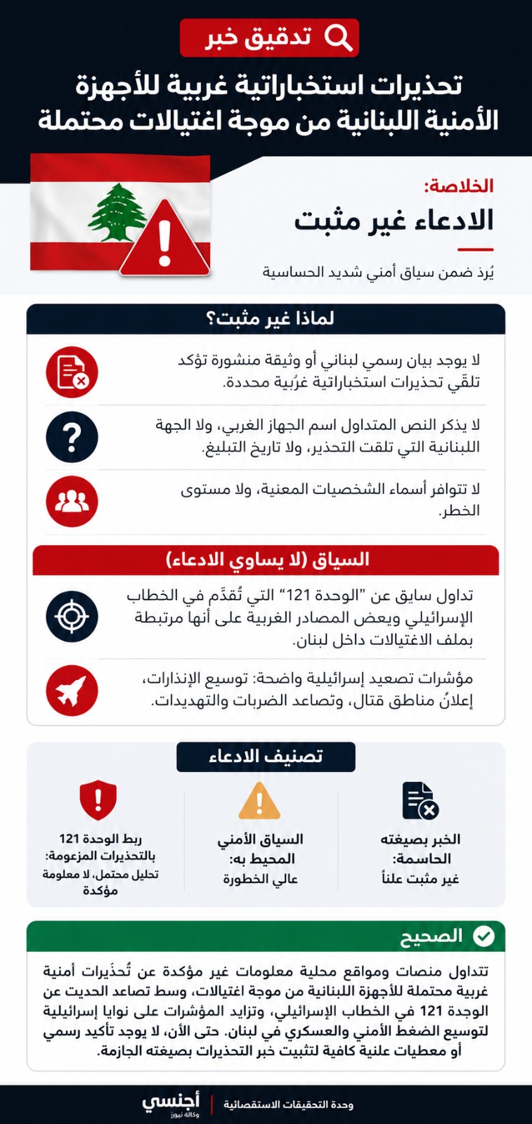 صورة مميزة: عاجل | تحقيق بشأن “تحذيرات استخباراتية غربية للأجهزة الأمنية اللبنانية من موجة اغتيالات محتملة”