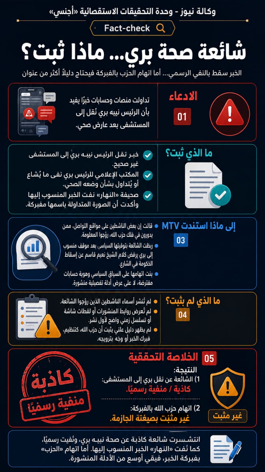 عاجل | **شائعة صحة بري: الخبر سقط بالنفي… والاتهام يحتاج أكثر من عنوان** - صورة مميزة صورة مميزة: عاجل | **شائعة صحة بري: الخبر سقط بالنفي… والاتهام يحتاج أكثر من عنوان**