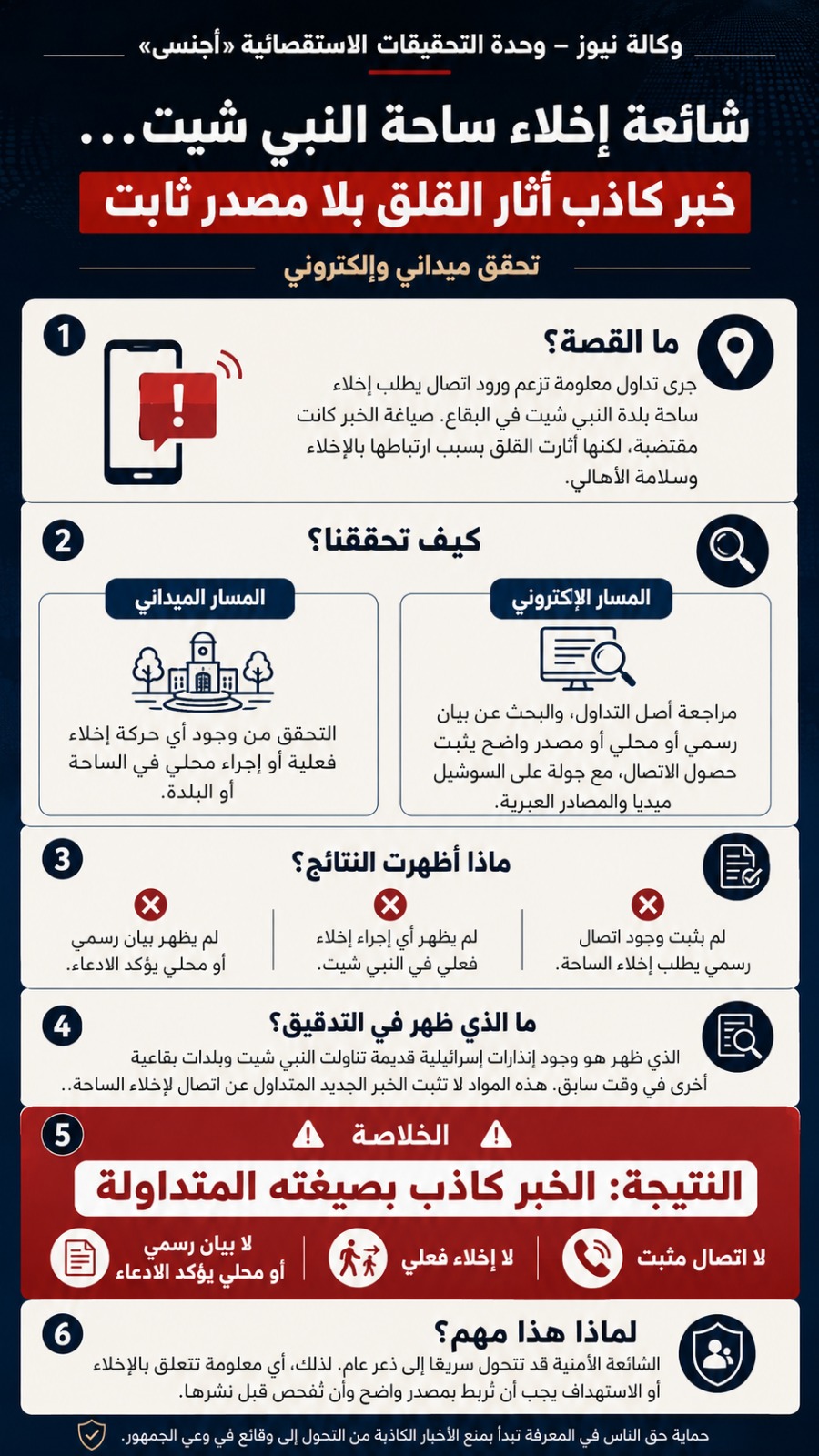 عاجل | شائعة إخلاء ساحة النبي شيت… خبر كاذب أثار القلق بلا مصدر ثابت - صورة مميزة صورة مميزة: عاجل | شائعة إخلاء ساحة النبي شيت… خبر كاذب أثار القلق بلا مصدر ثابت