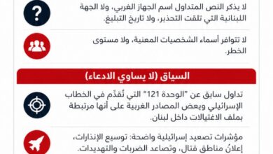 عاجل | تحقيق بشأن “تحذيرات استخباراتية غربية للأجهزة الأمنية اللبنانية من موجة اغتيالات محتملة”