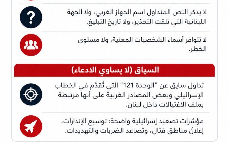 عاجل | تحقيق بشأن “تحذيرات استخباراتية غربية للأجهزة الأمنية اللبنانية من موجة اغتيالات محتملة”