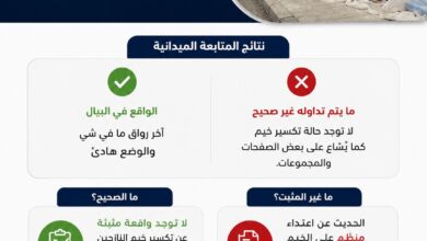 عاجل | توضيح حول ما يُتداول عن تكسير خيم النازحين في البيال
