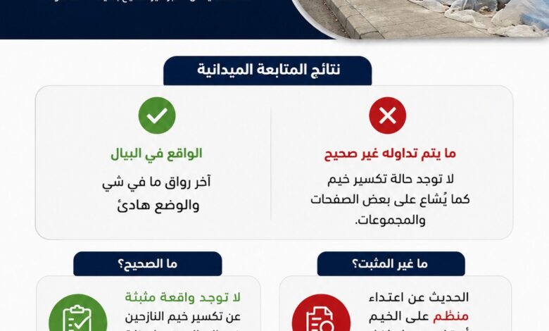 عاجل | توضيح حول ما يُتداول عن تكسير خيم النازحين في البيال