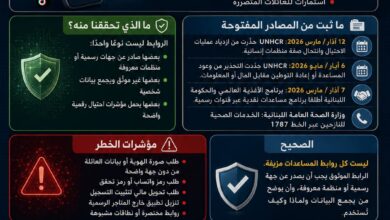 عاجل | روابط “المساعدات والإيواء” بين الخدمة العامة وجمع البيانات والاحتيال