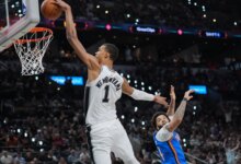ويمباانياما يسجل 33 هدفًا ويقود توتنهام للفوز على ثاندر ويعادل التصفيات في دوري كرة السلة الأمريكي للمحترفين | أخبار كرة السلة