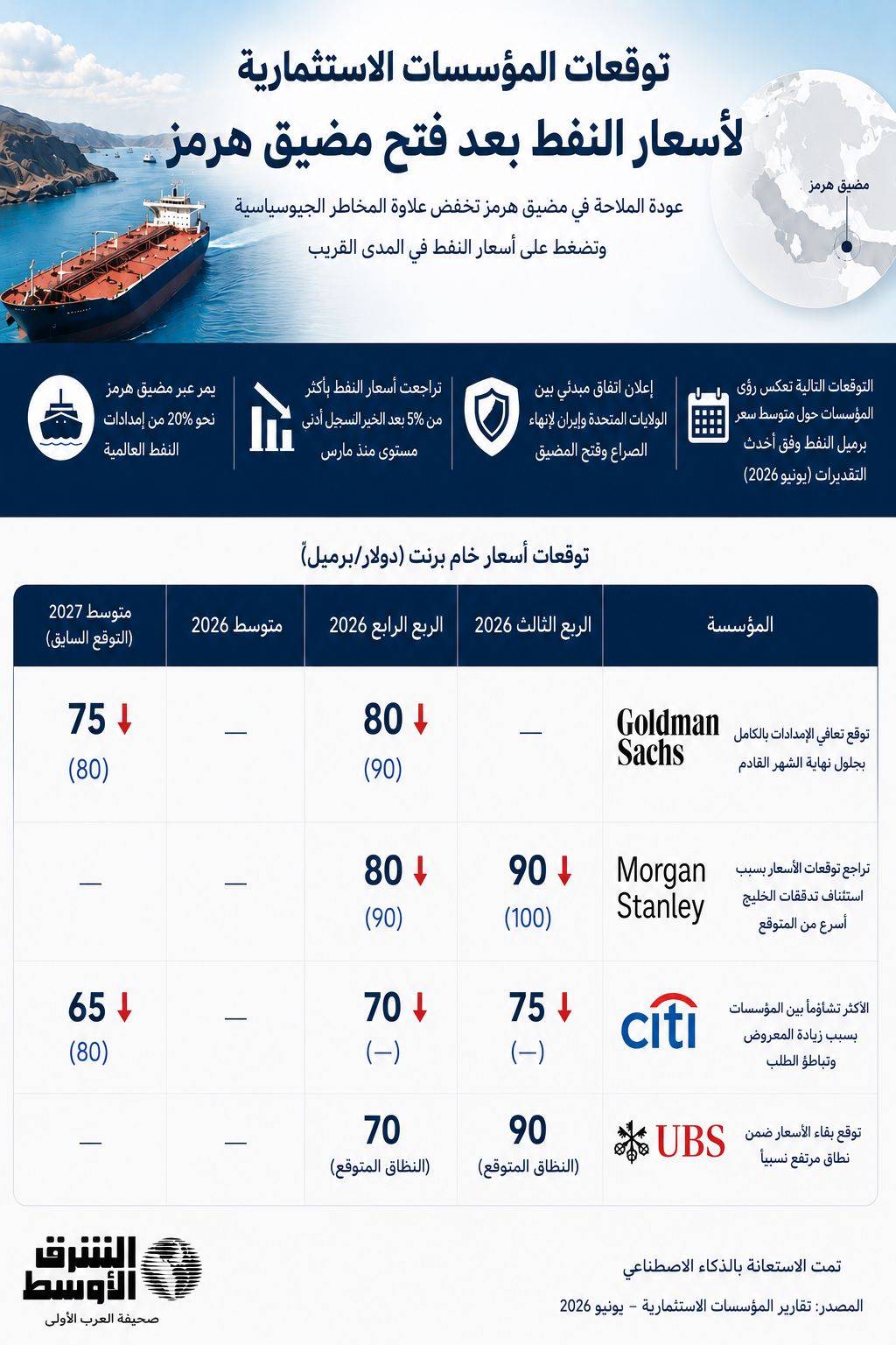 بعد اتفاق أميركا وإيران قطاع الطاقة يعبر هرمز 8230 والأنظار على