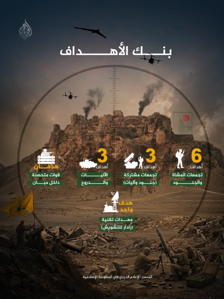 بيت ياحون والشقيف   إسرائيل تعود إلى جغرافيا الحزام الأمني