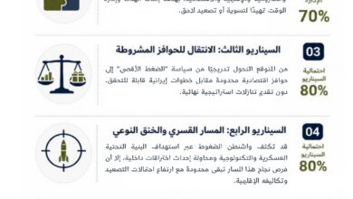 إنفوغراف: سيناريوهات محتملة في مقاربة الإدارة الأمريكية للملف الإيراني