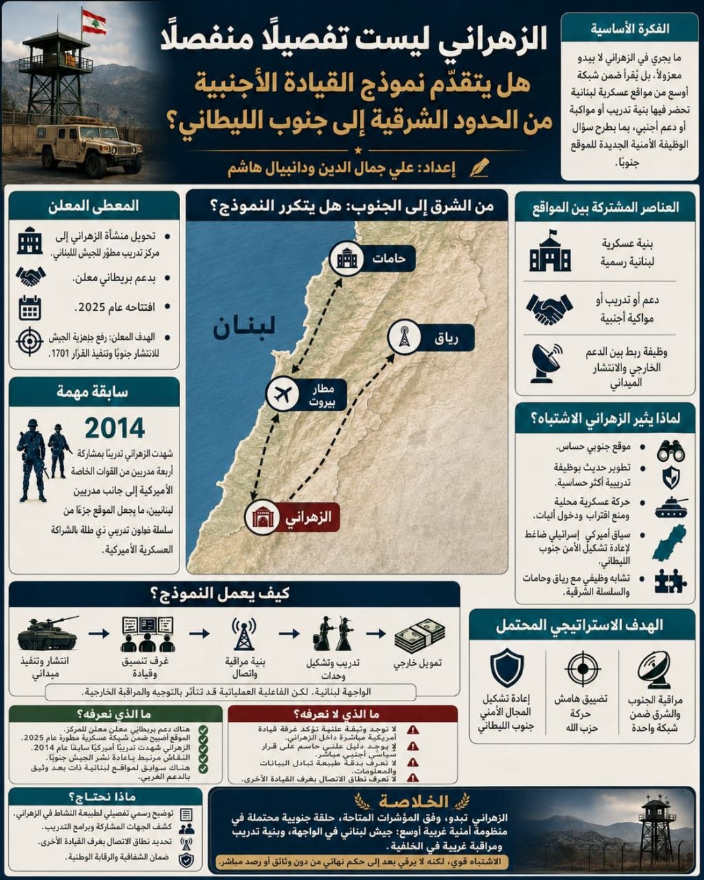 عاجل | الزهراني ليس تفصيلاً منفصلاً
