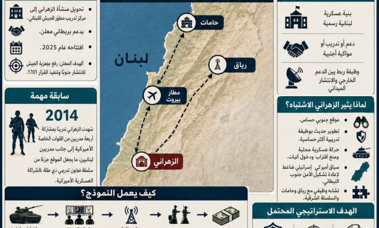 عاجل | الزهراني ليست تفصيلًا منفصلًا: هل يتقدّم نموذج القيادة الأجنبية من الحدود الشرقية إلى جنوب الليطاني؟