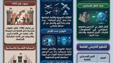 عاجل | قلعة شقيف: من حصون الحجارة الى شبكات النيران الرقمية