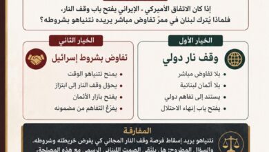 عاجل | *هل المصلحة مشتركة، بين عون وسلام ونتنياهو؟*