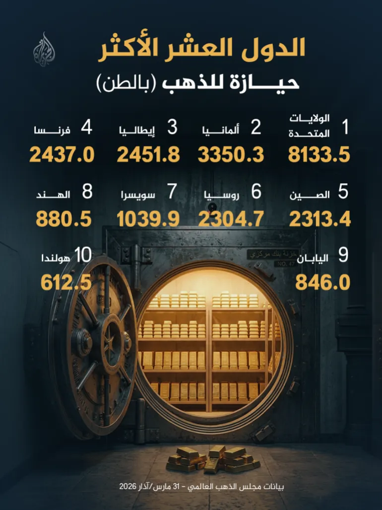 لماذا تفضل البنوك المركزية لندن لتخزين الذهب   وهل تزاحمها الصين؟