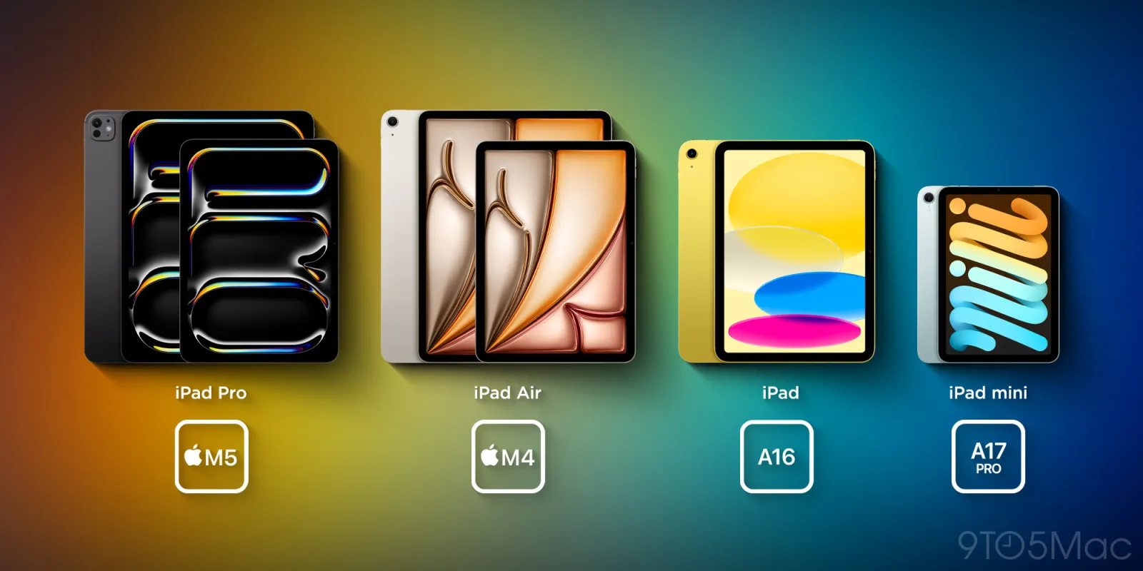 ما هو جهاز iPad المناسب لك؟ إليك ما تقوله شركة