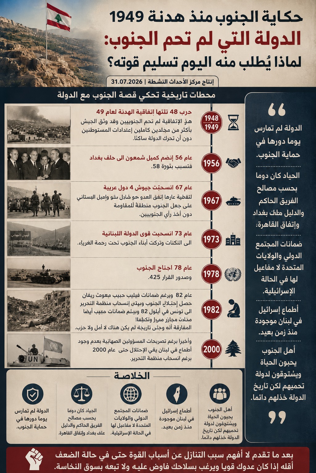 صورة مميزة: عاجل | **حكاية الجنوب منذ هدنة 1949: الدولة التي لم تحمِ الجنوب: لماذا يُطلب منه اليوم تسليم قوته؟**