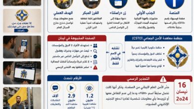 «CSTO»... تجنيد تحت الشعار الروسي