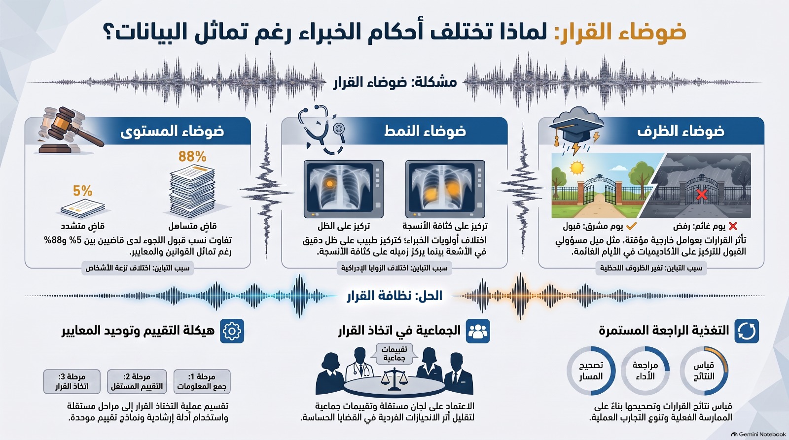 عاجل | “ضوضاء القرار”.. لماذا يختلف الخبراء برغم امتلاكهم المعطيات نفسها؟ - صورة مميزة صورة مميزة: عاجل | “ضوضاء القرار”.. لماذا يختلف الخبراء برغم امتلاكهم المعطيات نفسها؟