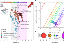 A 7-eV bandgap semiconductor based on silicon-doped α-(AlxGa1−x)2O3