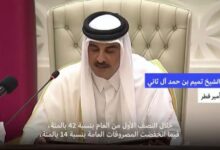 أمير قطر: الحرب خفّضت إيرادات الدولة 42% وعطّلت جزءًا مهمًا من صادراتها