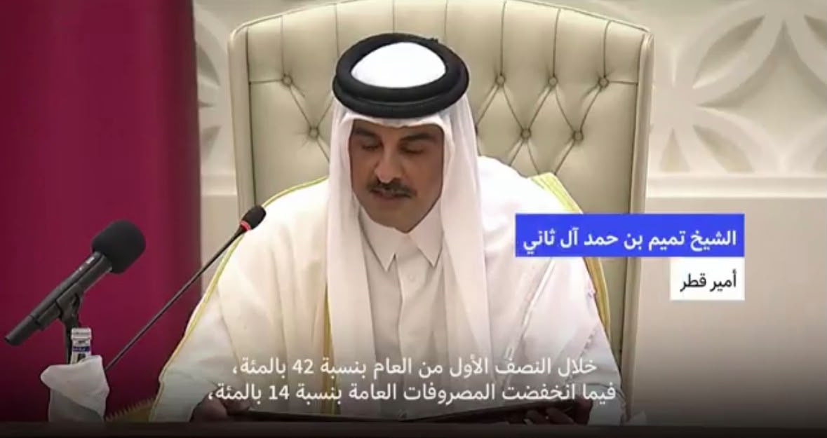 أمير قطر: الحرب خفّضت إيرادات الدولة 42% وعطّلت جزءًا مهمًا من صادراتها - صورة مميزة أمير قطر: الحرب خفّضت إيرادات الدولة 42% وعطّلت جزءًا مهمًا من صادراتها
