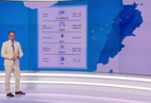 طقس مستقر في الايام المقبلة قبل أن يتقلب من جديد الاحد…
