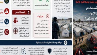 عاجل | اتهام “حزب الله” باستخدام مراكز الإيواء كغطاء لإعادة التموضع