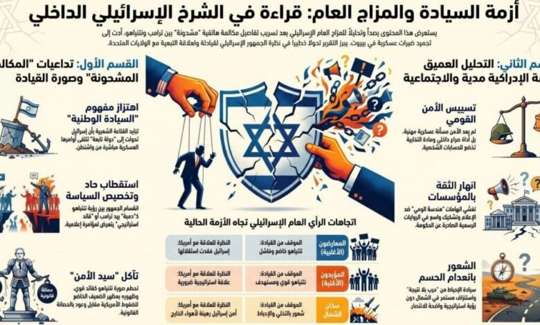 عاجل | ازمة السيادة والمزاج العام: قراءة في الشرخ الاسرائيلي الداخلي
