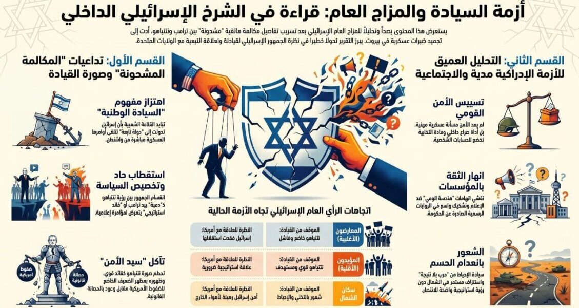 عاجل | ازمة السيادة والمزاج العام: قراءة في الشرخ الاسرائيلي الداخلي