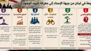 عاجل | *الحرب لم تنتهِ: الشيعة في لبنان من جبهة الإسناد إلى معركة تثبيت الوجود**