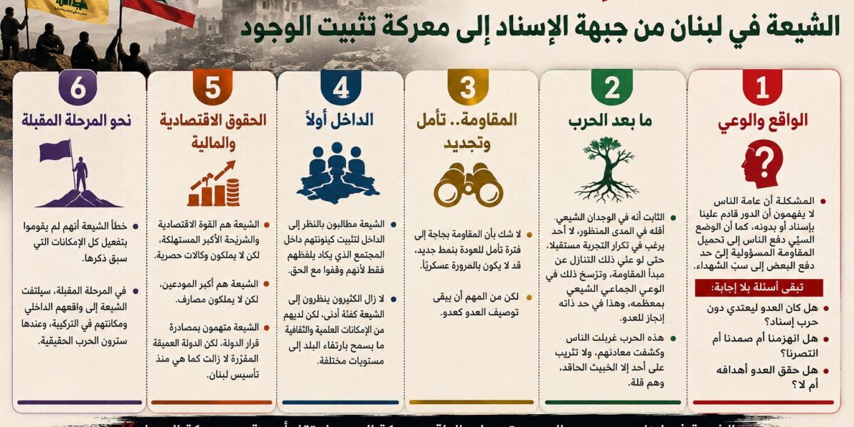 عاجل | *الحرب لم تنتهِ: الشيعة في لبنان من جبهة الإسناد إلى معركة تثبيت الوجود** - صورة مميزة عاجل | *الحرب لم تنتهِ: الشيعة في لبنان من جبهة الإسناد إلى معركة تثبيت الوجود**