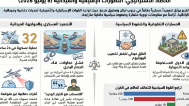 عاجل | الحصاد الاستراتيجي: التطورات الاقليمية والميدانية