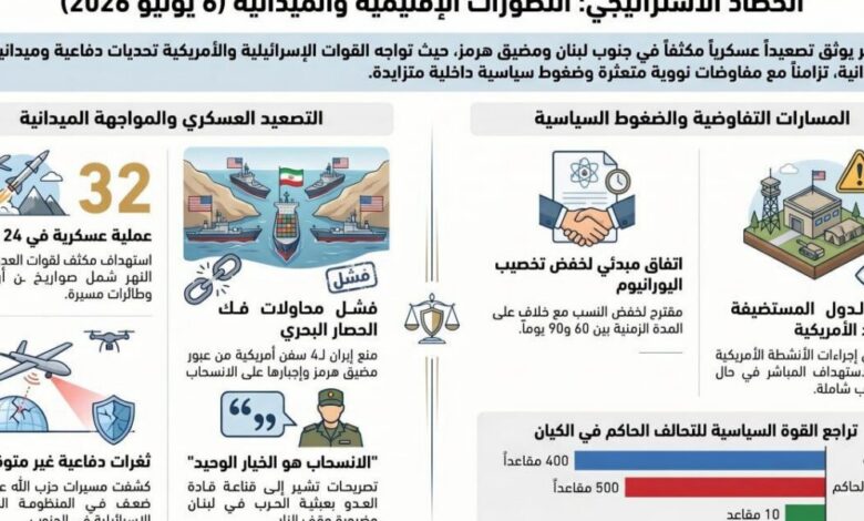 عاجل | الحصاد الاستراتيجي: التطورات الاقليمية والميدانية