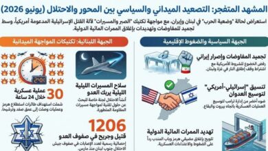 عاجل | المشهد المتفجر: التصعيد الميداني والسياسي بين المحور والاحتلال (يونيو 2026