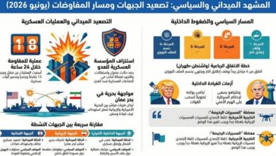عاجل | المشهد الميداني والسياسي: تصعيد الجبهات ومسار المفاوضات