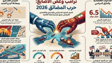 عاجل | ترامب وعض الأصابع: حرب المضائق