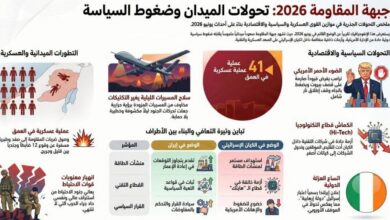 عاجل | جبهة المقاومة 2026: تحولات الميدان والضغوط السياسية