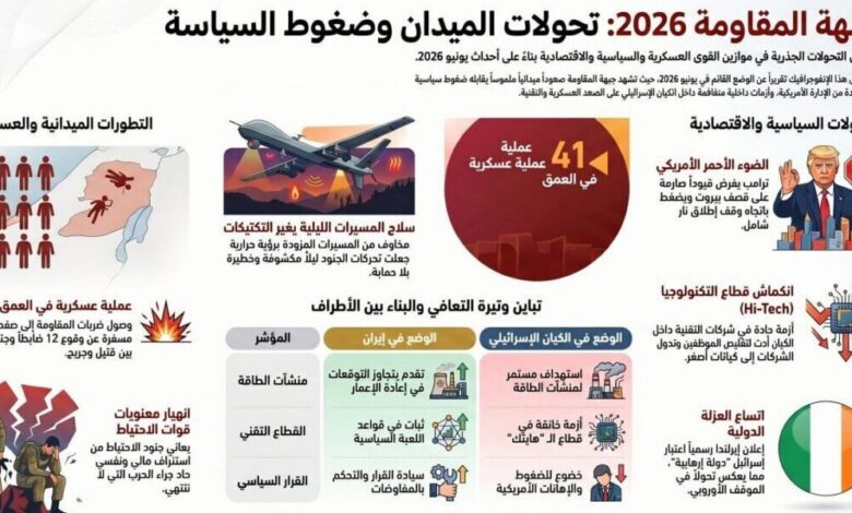 عاجل | جبهة المقاومة 2026: تحولات الميدان والضغوط السياسية